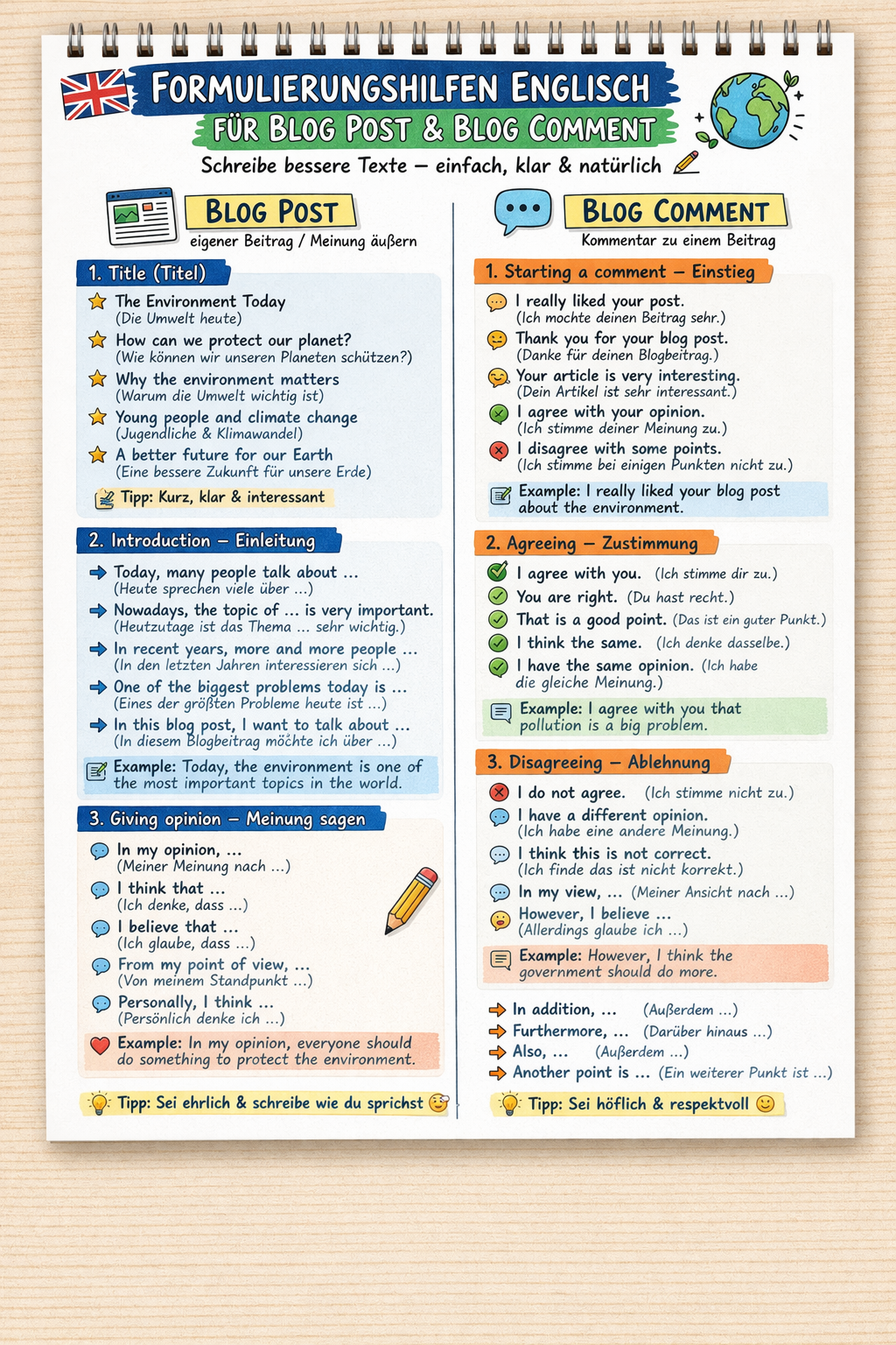 Formulierungshilfen – BLOG POST