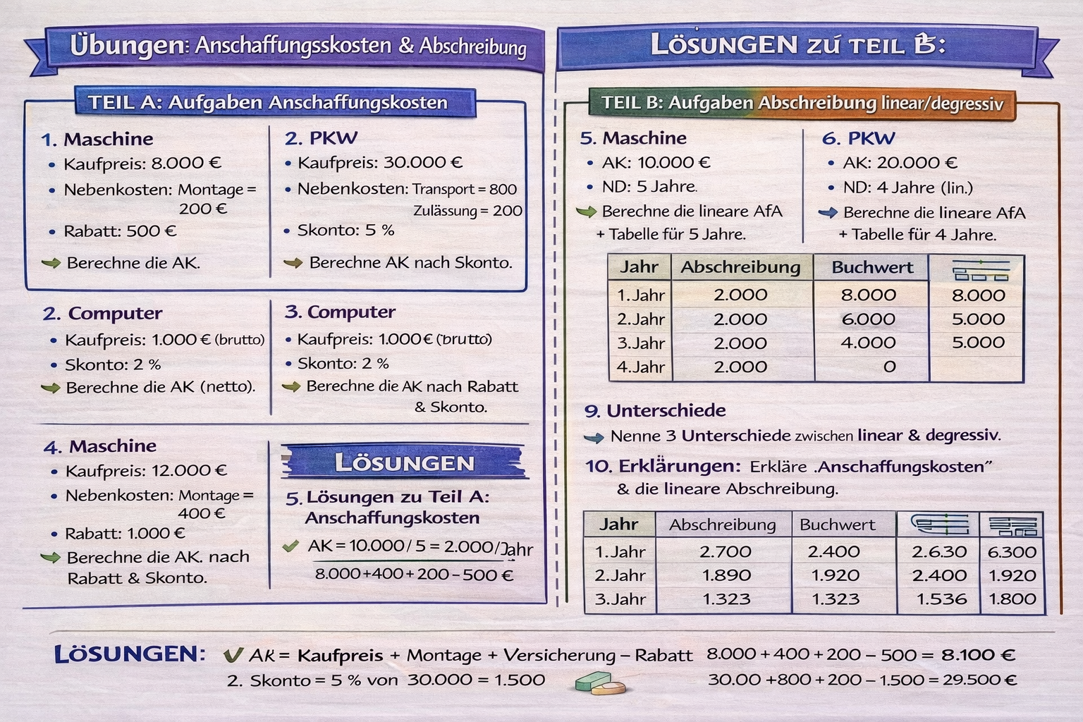 📘 Anschaffungskosten & Abschreibung (AfA)