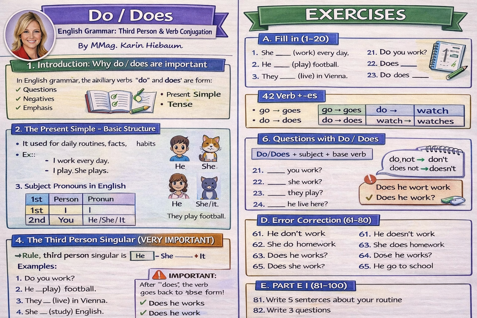 📘 Do / Does – Third Person & Verb Conjugation in English